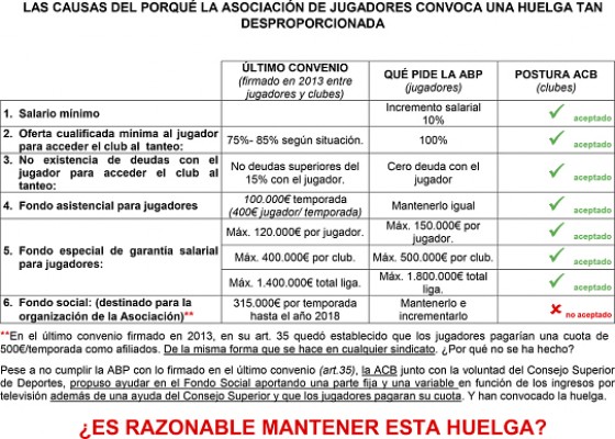 Las causas de una huelga 
