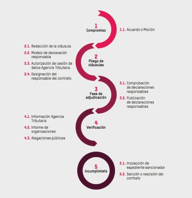Guía práctica para salir del paraíso sin morder la manzana  