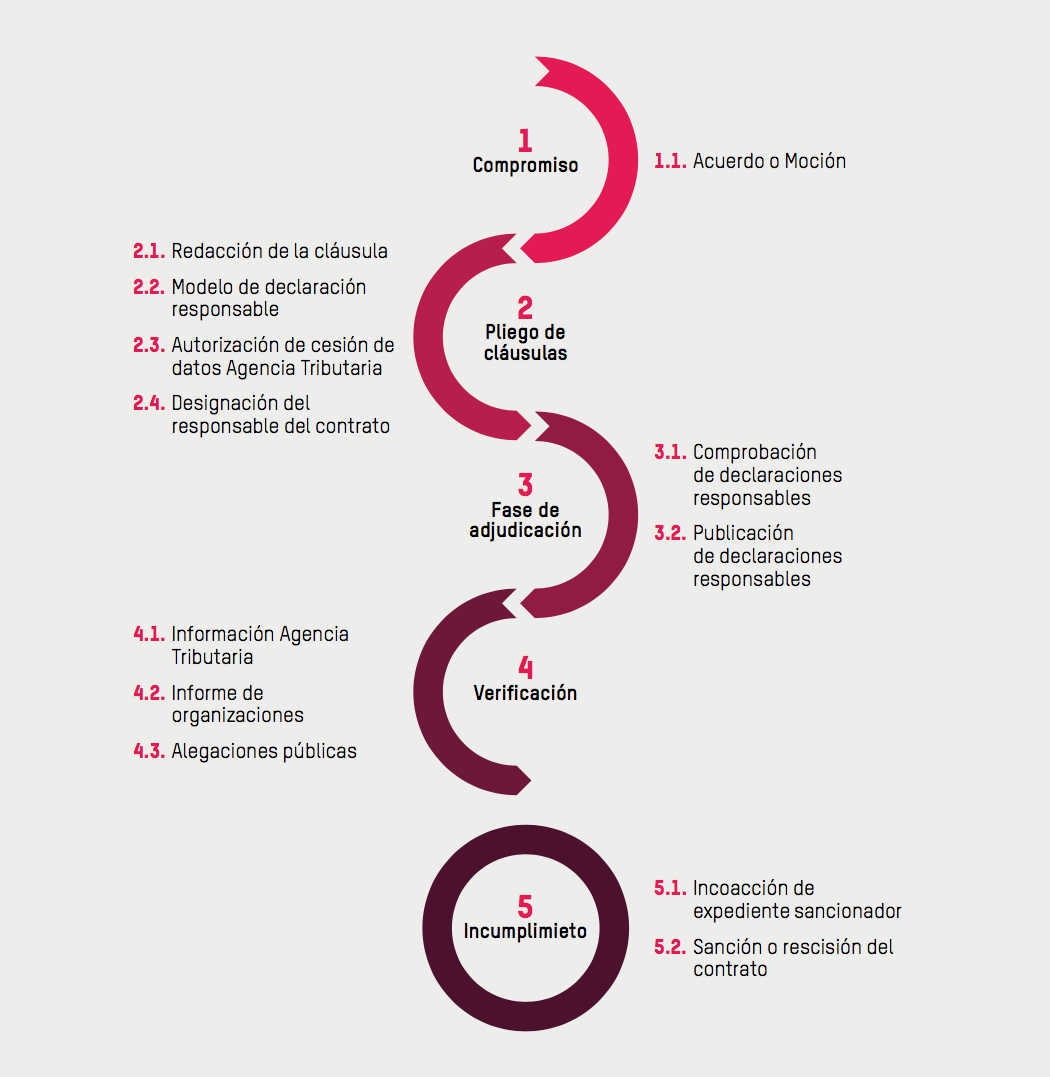 Guía práctica para salir del paraíso sin morder la manzana  
