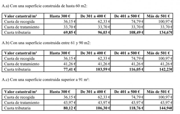 El nuevo recibo de la basura de Alicante: entre 69 y 144 € , según tamaño y valor catastral del domicilio
