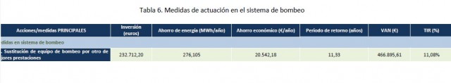 La MCT impulsa la renovación de la Elevación de Canteras para mejorar su eficiencia

