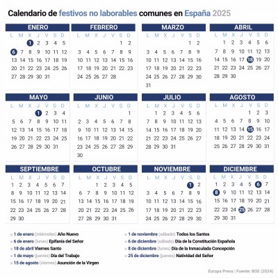 Así es el calendario laboral para hacer planes este 2025: 12 festivos nacionales con 9 comunes en toda España