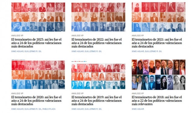 Vuelve el Termómetro CP que refleja lo efímero de la política