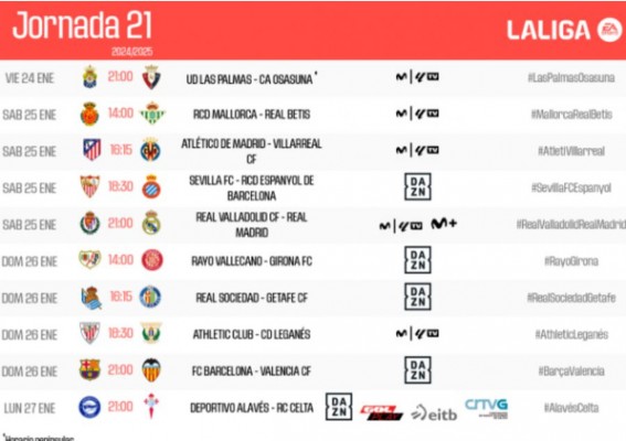 El Villarreal ya sabe cuándo visitará al Atlético de Madrid