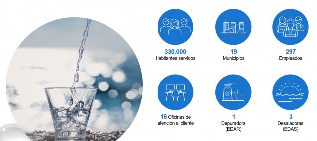 El futuro de la gestión del agua pasa por la innovación y la digitalización