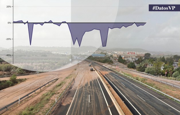 Así congeló la Dana la movilidad en los municipios afectados: más de 600.000 trayectos diarios menos
