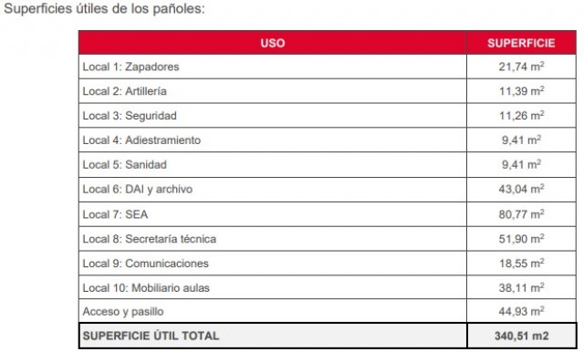 Una inversión de casi 9 millones transforma la Escuela de Infantería de Marina situada en Tentegorra