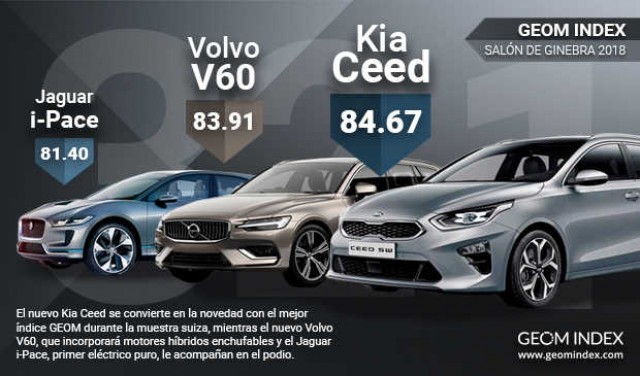 Los modelos híbridos y eléctricos se sitúan entre los más valorados para los internautas en el Salón de Ginebra
