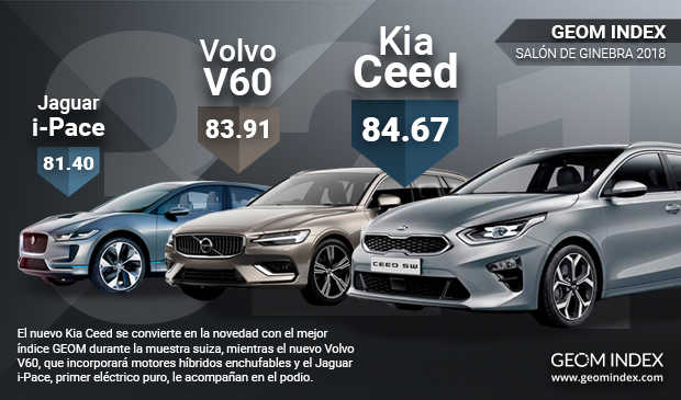 Los modelos híbridos y eléctricos se sitúan entre los más valorados para los internautas en el Salón de Ginebra