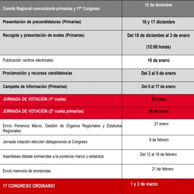 Vélez, sin 'miedo' ante sus rivales: 