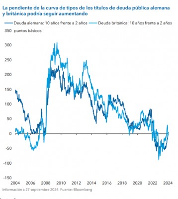 Enfoque de dependencia de los datos en el BCE y mayor prudencia en el Banco de Inglaterra