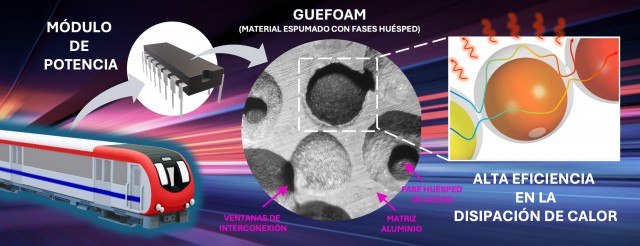 Un equipo de la UA crea un material que ayuda a eliminar el calor en dispositivos electrónicos