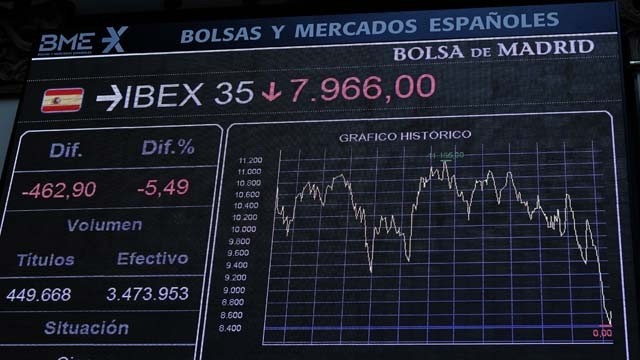 El Ibex 35 acelera su velocidad de caída y pierde los 8.000 puntos