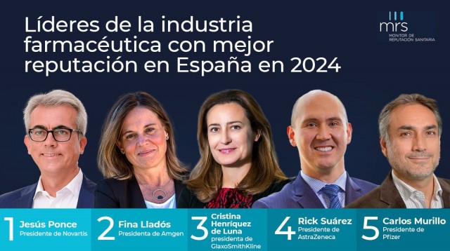 Merco publica el ranking de líderes de la industria farmacéutica con mejor reputación en España en 2024