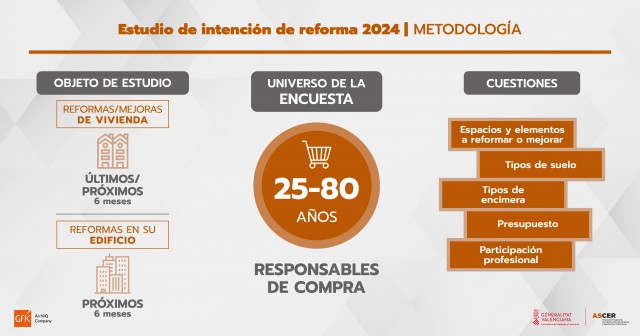 La cocina y el baño siguen reinando en la utilización de cerámica en las reformas del hogar