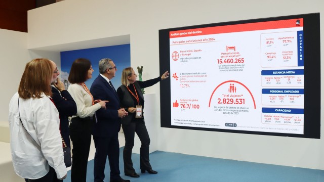 El crecimiento turístico de Benidorm en 2024: más viajeros, pernoctaciones y rentabilidad