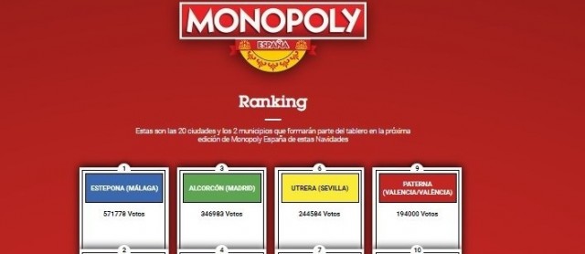 Elda, Paterna, Elche y Alicante, entre las 20 ciudades elegidas para estar en el nuevo Monopoly España