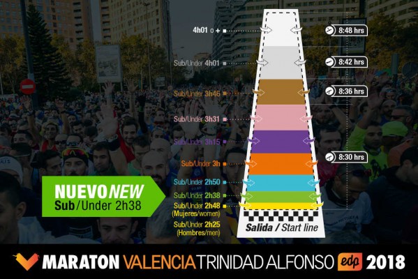 El Maratón, Medio Maratón y 10K Valencia suman un nuevo cajón a sus salidas en 2018
