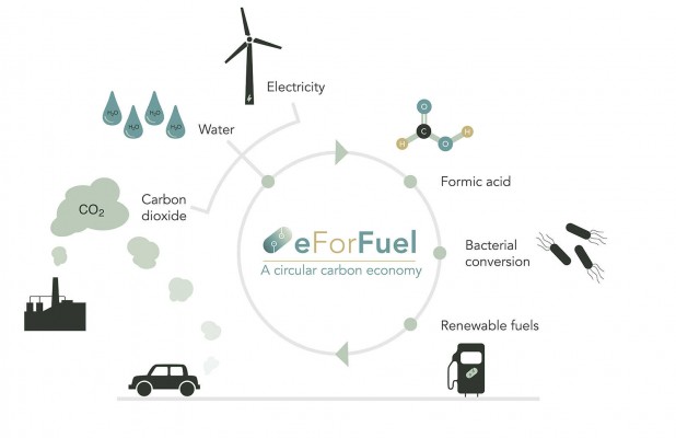 La UA participa en un proyecto para convertir el dióxido de carbono en combustible renovable