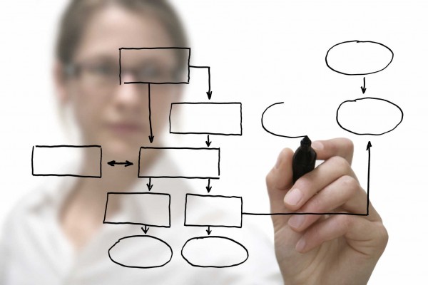 Enfoca estratégicamente tu empresa