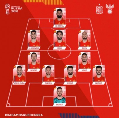 Hierro sienta a Iniesta y revoluciona el once con Nacho, Koke y Asensio