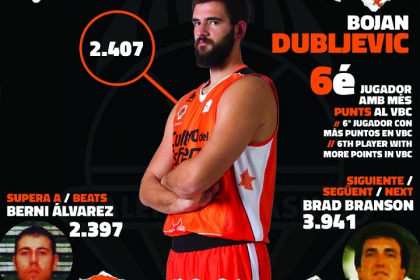 Bojan Dubljevic, sexto máximo anotador en la historia de Valencia Basket