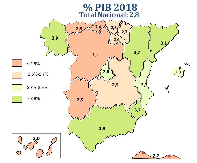 El PIB de la Comunitat crecerá un 2,7% en 2018, una décima por debajo de la media, según Ceprede
