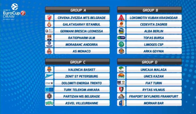 El Valencia Basket, en el grupo C con Zenit, Trento, Ankara, Partizan y Asvel