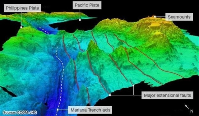 El ruido humano alcanza el lugar más profundo de los océanos