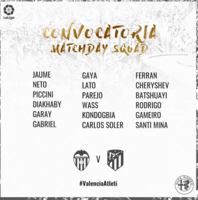 Cheryshev, Batshuayi y Gameiro en la primera lista del Valencia 18-19

