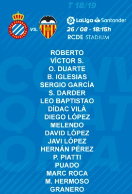 El Espanyol da a conocer su lista de convocados ante el Valencia CF