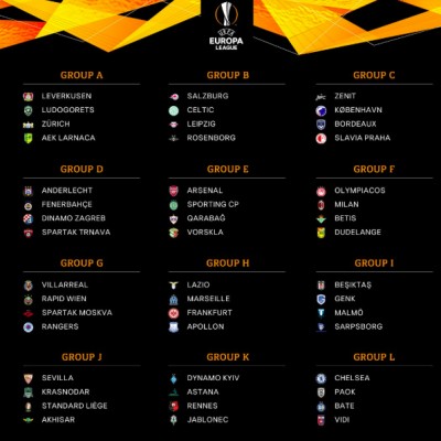  Rapid Viena, Spartak Moscú y Rangers, rivales del Villarreal en la fase de grupos de la Europa League