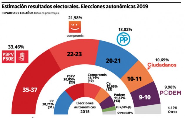 La encuesta