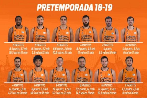 Balance estadístico de la pretemporada