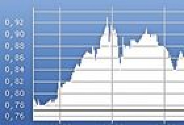 BVA (+12,3%), negocia hoy más que en todo el mes