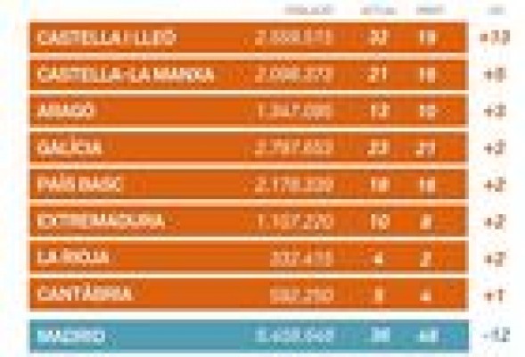 Compromís-Equo y su reforma de la ley electoral