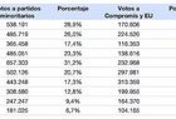 Cambio en electorado