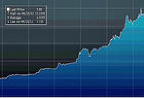 Banco de Valencia pierde un 92% desde máximos