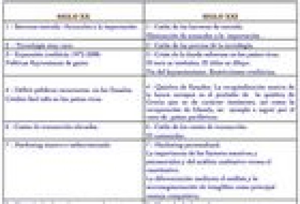 La dirección de empresas en siglo XXI
