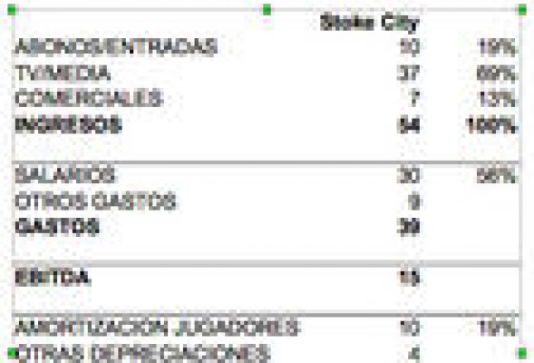 Stoke City 'Bet365' desafía al Valencia CF