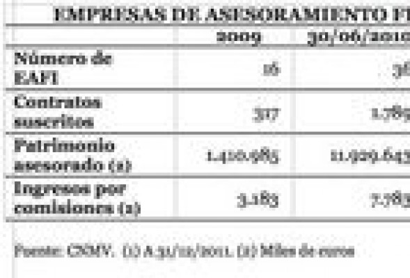 Independencia, transparencia, objetividad y personalización, las claves de las EAFIs