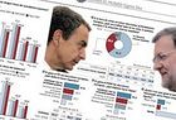 La empresa de encuestas Sigma Dos entra en proceso de liquidación