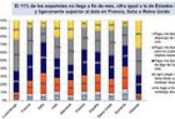 Los españoles, los más preocupados por perder capacidad de ahorro