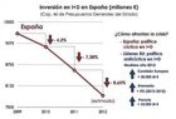 La #primaveravalenciana de la ciencia española
