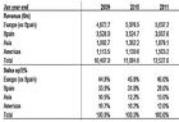 <strong>Inditex</strong><br />el dragón chino