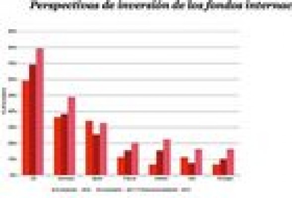 Los fondos internacionales prevén invertir 50.000 millones en activos no estratégicos de la banca europea
