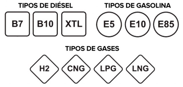 El nuevo etiquetado de combustibles entra en vigor este viernes en toda la UE