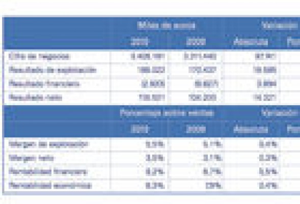 Mercadona tira del sector de la alimentación en la Comunitat