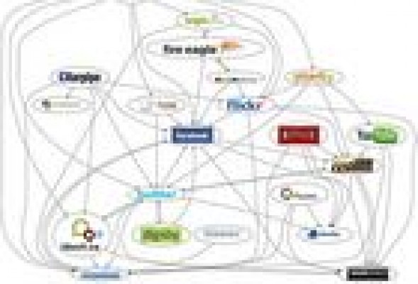 Las redes sociales, claves para encontrar empleo