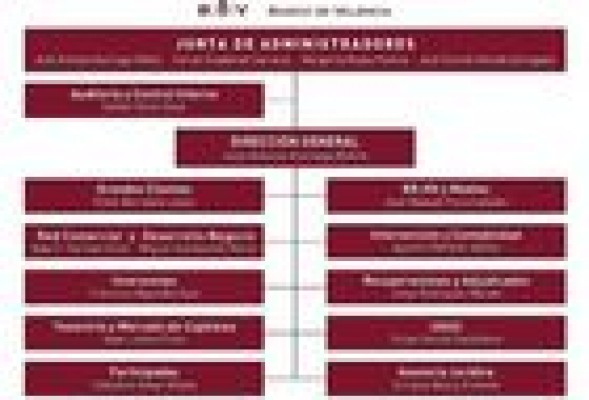 Banco de Valencia cerrará 100 oficinas en dos años y reestructura su cúpula directiva